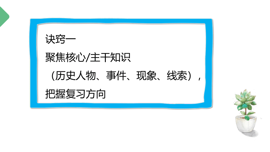 第六单元 资本主义制度的初步确立  单元复习课件（28张PPT）