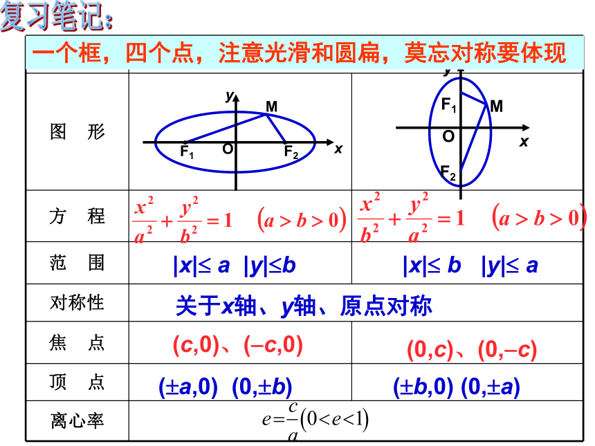 3.4.2 圆锥曲线的共同特征-北师大版高中数学选修2-1课件（47张PPT）