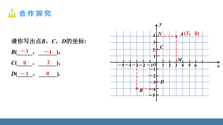 7.1.2 平面直角坐标系 课件 (共26张PPT)