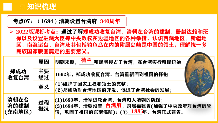 2024年中考历史热点周年大事·中国史篇【课件】(共60张PPT)