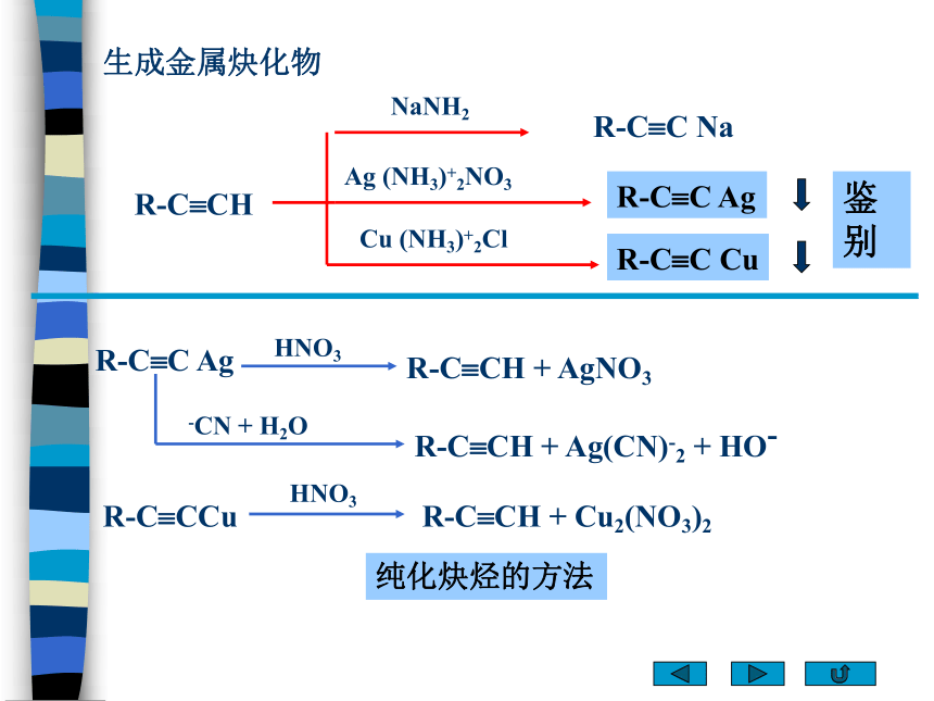 第4章 炔烃和二烯烃  课件(共89张PPT)-《有机化学》同步教学（人卫第7版）