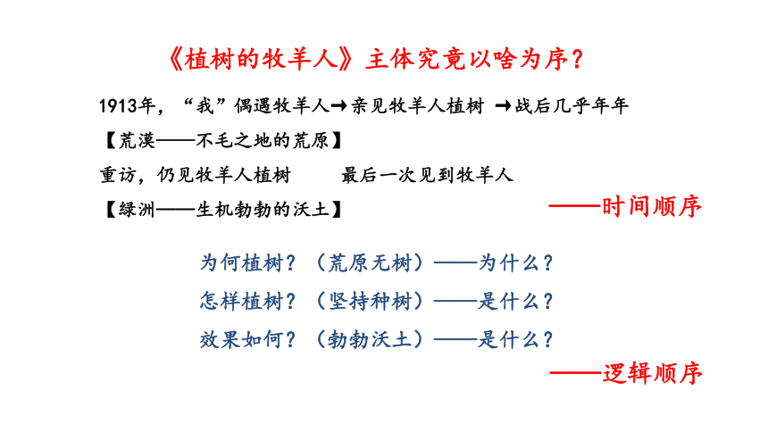 部编版七年级语文上册课件(共42张PPT)--第四单元 写作：思路要清晰