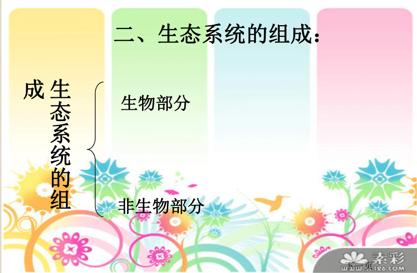 第三节 生态系统 课件（24张PPT）