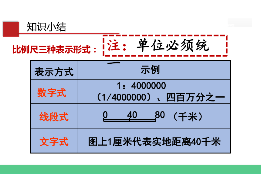 1.2 地图课件（37张PPT）