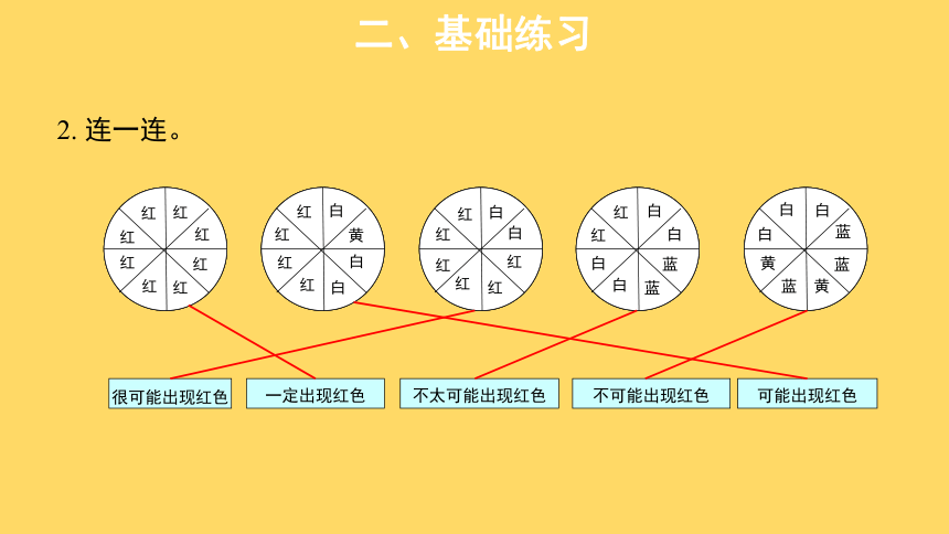 第4单元可能性整理与复习示范课件（共14张ppt）