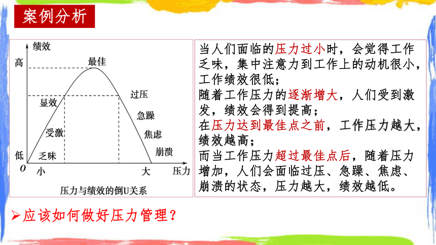 9.2 把握适度原则 课件-(共21张PPT)2023-2024学年高中政治统编版选择性必修三逻辑与思维