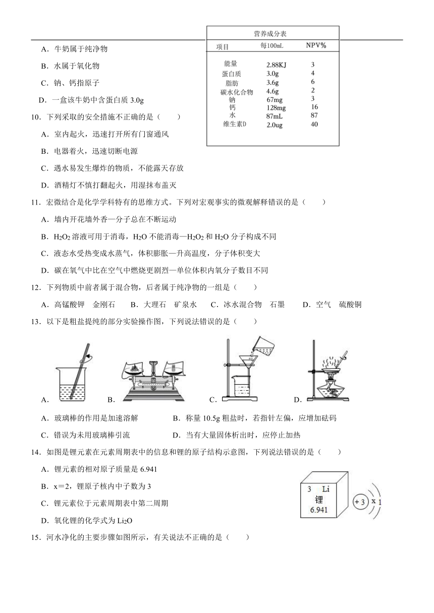 2024年云南省昆明市官渡区昆一中学致学校中考模拟考试化学试卷（无答案）