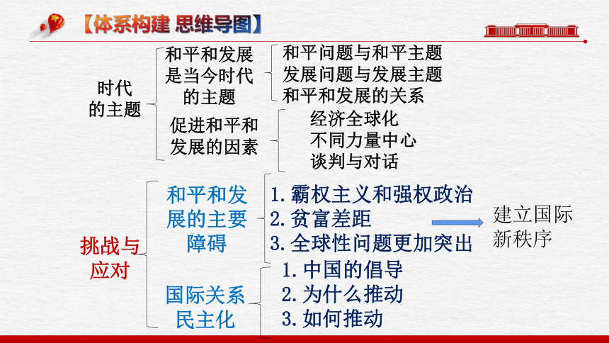 【备考2023年】统编版高考政治一轮专题复习课件 第四课 和平与发展