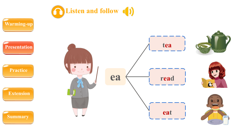 Unit 2My week Part A Let’s spell 课件（共33张PPT，内嵌音视频）