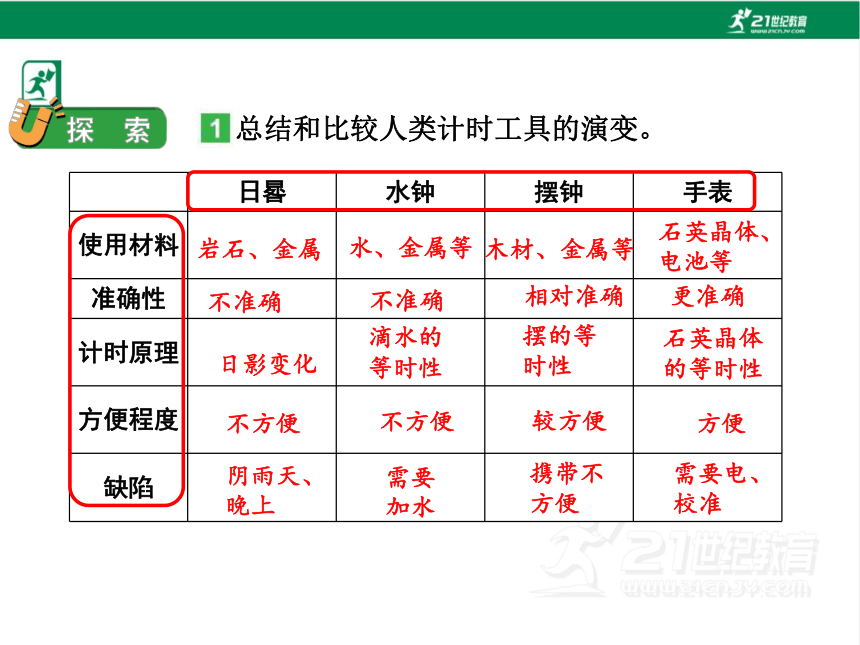 3.7 计量时间和我们的生活 课件（36张PPT)