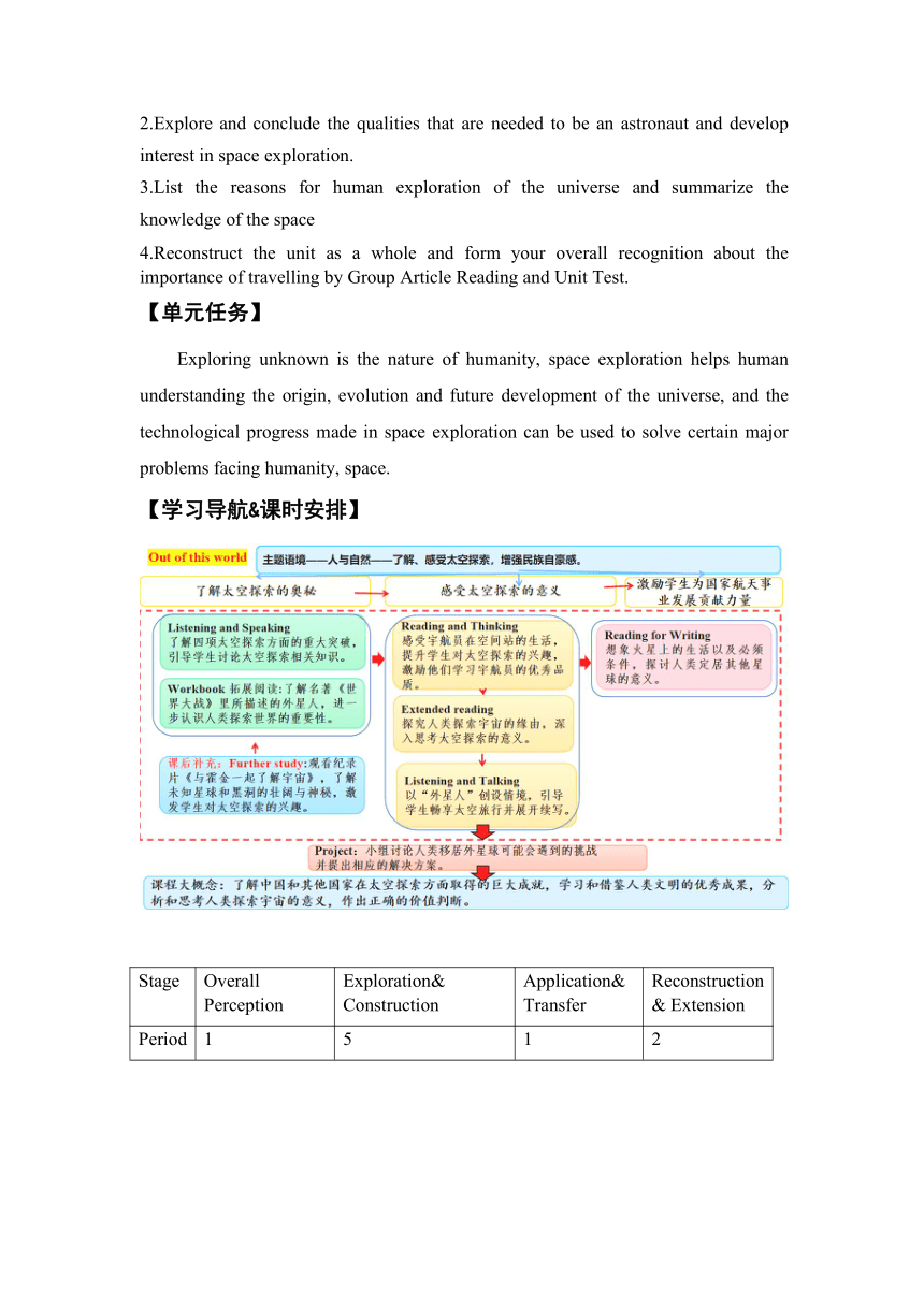 牛津译林版（2019）选择性必修 第三册Unit 2 Out of this world大单元整体学习学程设计