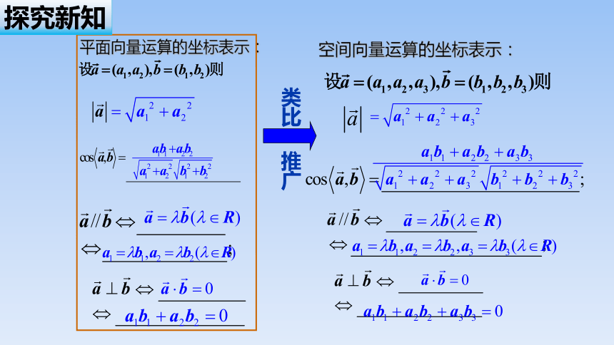 人教A版（2019）高中数学选择性必修第一册 1.3《空间向量及其运算的坐标表示》名师课件（共27张PPT）