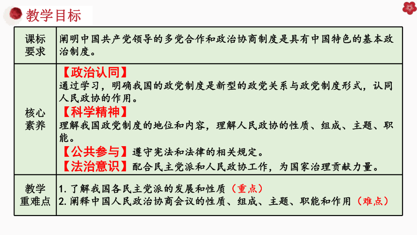 高中政治统编版必修三6.1中国共产党领导的多党合作和政治协商制度 课件（共40张ppt）