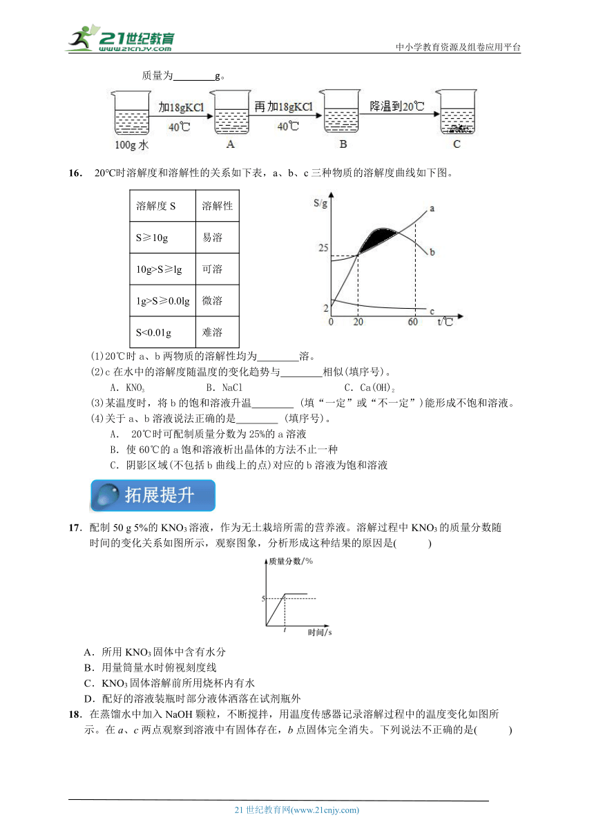 【中考满分练】2024中考化学二轮复习 第4讲 溶液 梯级训练（含答案）　