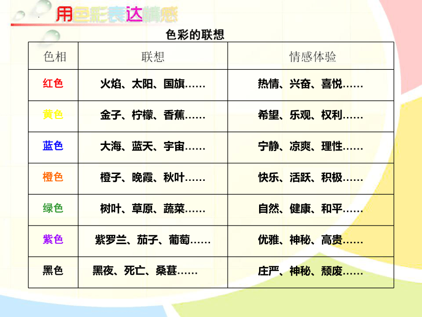 色彩的情感（课件） 鲁科版美术四年级下册(共27张PPT)