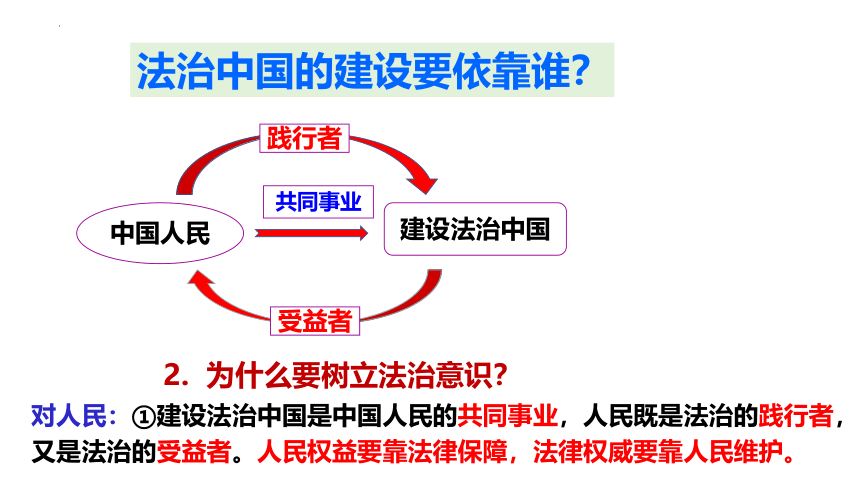 （核心素养目标）10.2我们与法律同行课件(共28张PPT)+内嵌视频  统编版道德与法治七年级下册