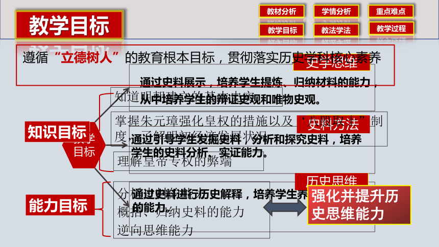 第14课 明朝的统治 说课课件（40张PPT）