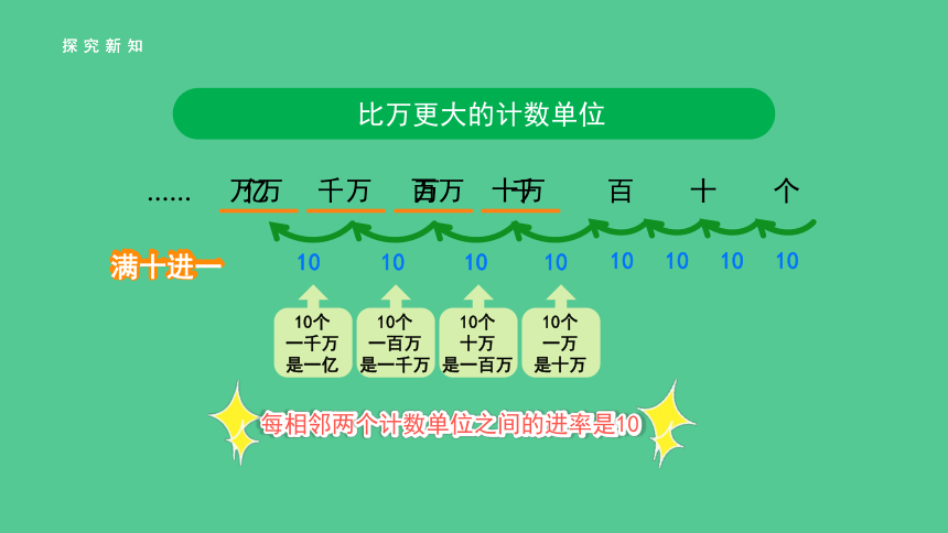 小学数学人教版四年级上第一单元第1课时亿以内数的认识 精品课件（共28张ppt）