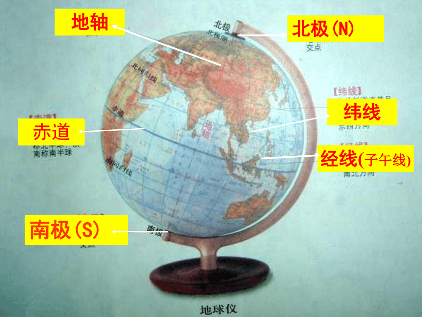 3.2 地球仪和地图——地球仪 课件（22张PPT）