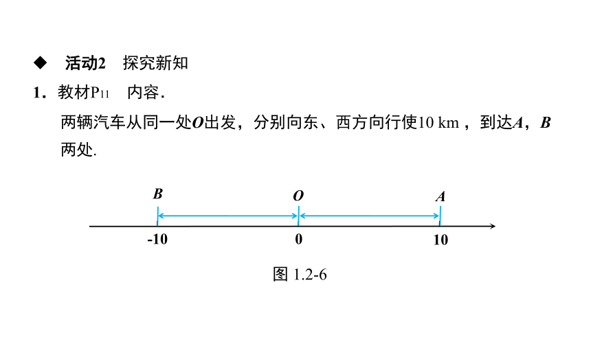 人教版数学七年级上册1.2.4第1课时　绝对值课件（13张）