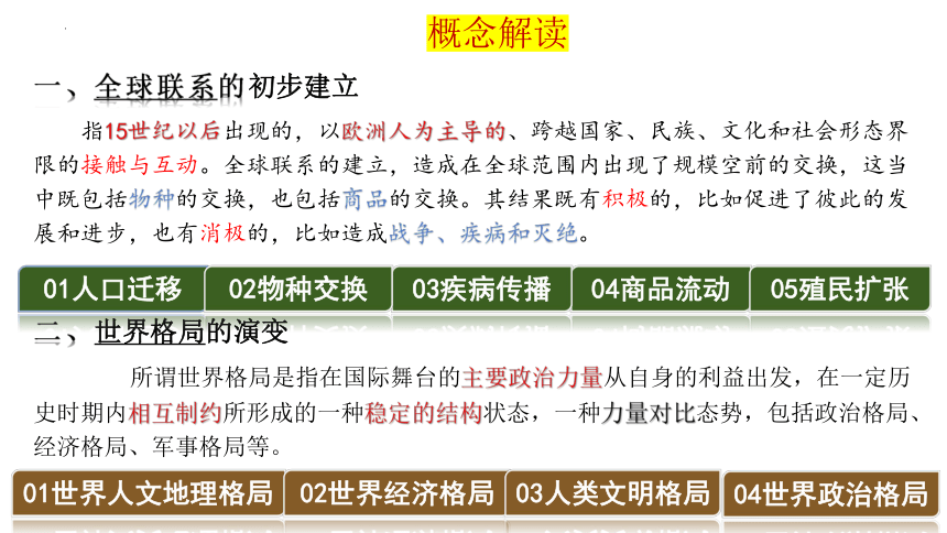 第7课 全球联系的初步建立与世界格局的演变 教学课件(共27张PPT)--2023-2024学年高一统编版2019必修中外历史纲要下册