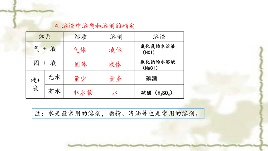 溶液的形成(共36张PPT)