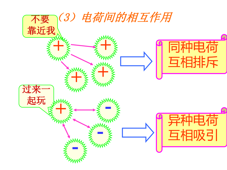 15.1 两种电荷 课件 (共23张PPT)