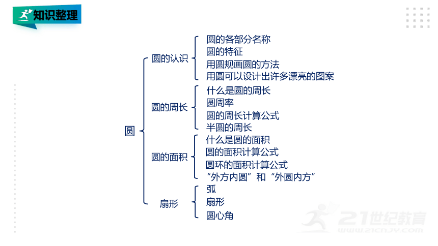 人教版六年级上册数学 第5单元 圆 第8课时 整理和复习 课件(共20张PPT)