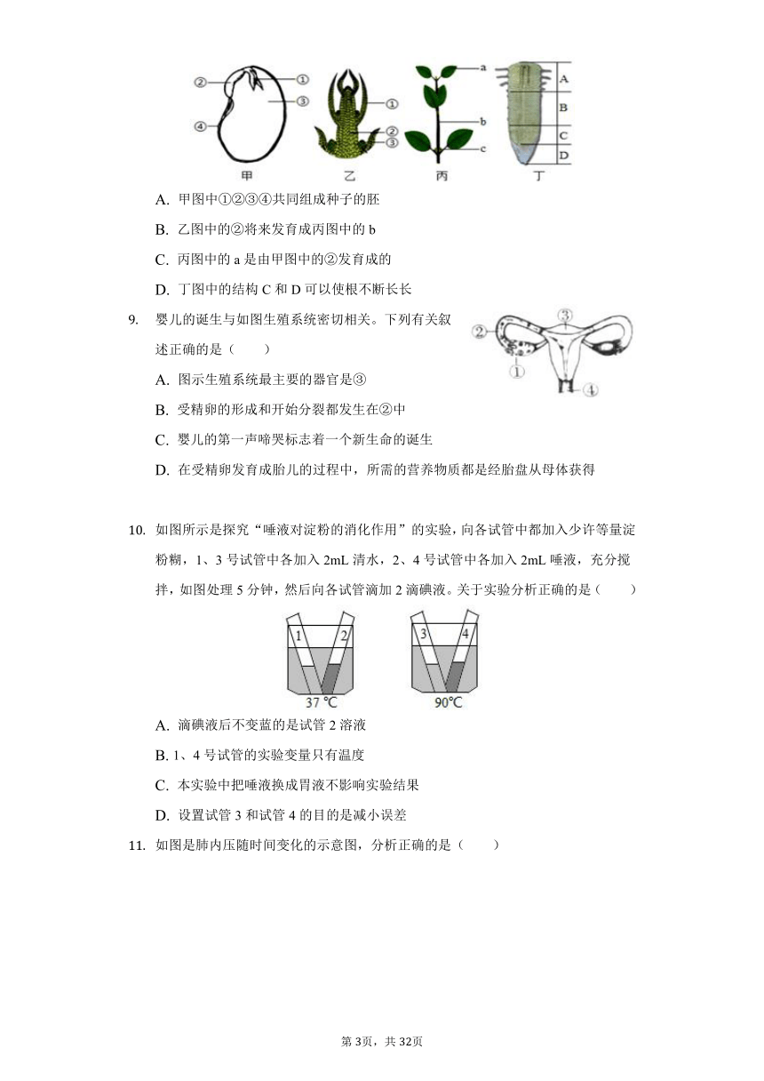 2020-2021学年山东省临沂市蒙阴县八年级（下）期中生物试卷（word版含解析）