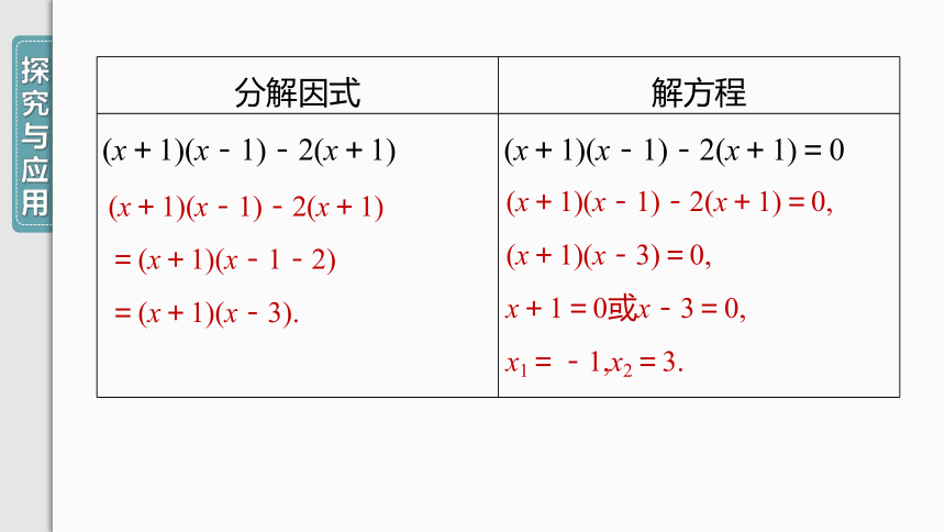 【人教九上数学学霸听课笔记】21.2.3 因式分解法 课件（共28张PPT）