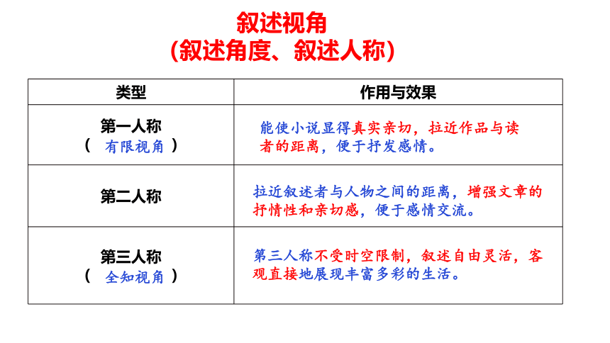 2022届高考小说阅读专题复习：考向二 小说情节安排手法（课件51张PPT）