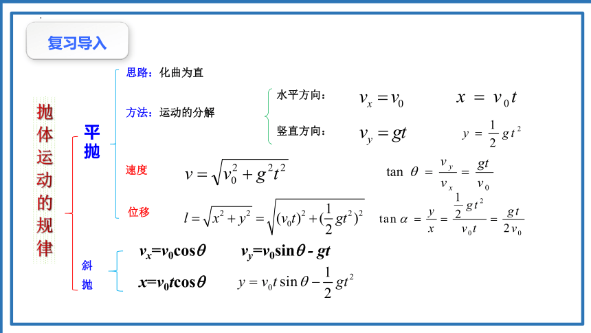 5.4.2平抛运动的推论及与斜面结合问题 课件（29张PPT）高一下学期物理人教版（2019）必修第二册