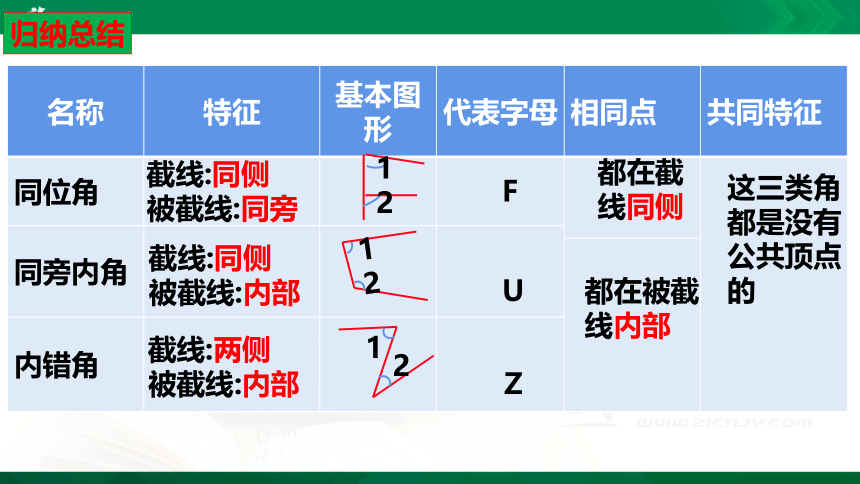 2.2.2 探索直线平行的条件 课件（共28张PPT）