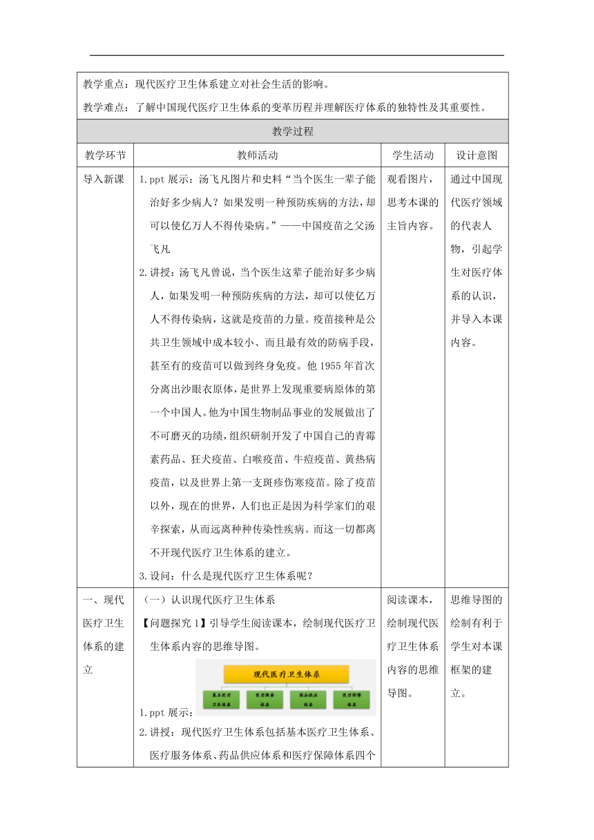 第15课 现代医疗卫生体系与社会生活-教学设计（表格式）高中历史选择性必修2