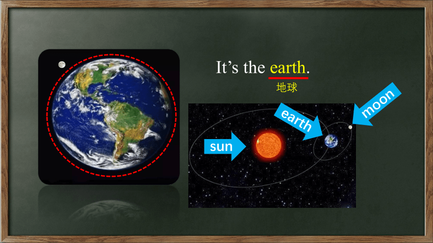 Unit 3 We are going to travel.  Fun Facts  课件(共50张PPT)