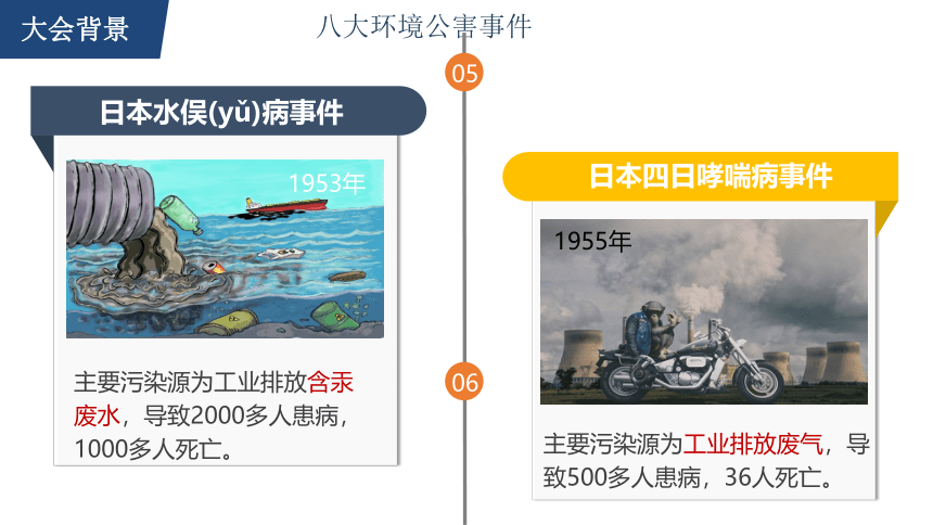 5.1人类面临的主要环境问题课件（50张）