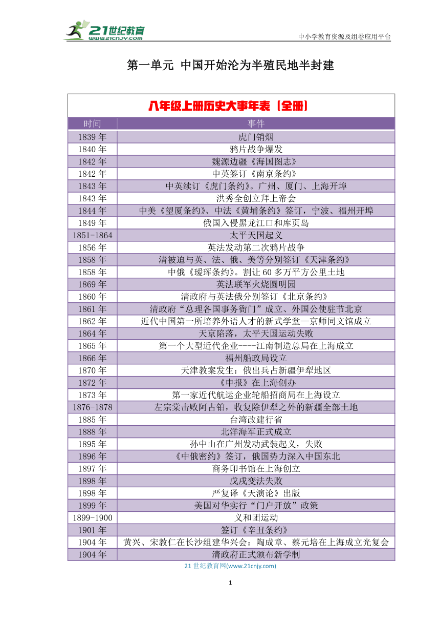 第一单元 中国开始沦为半殖民地半封建社会  单元知识要点总结