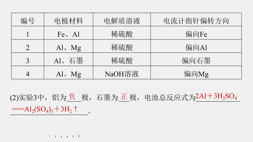 高中化学苏教版（2019）必修第二册 专题6 化学反应与能量变化 微专题(二) 电极反应式的书写及判断（24张PPT）