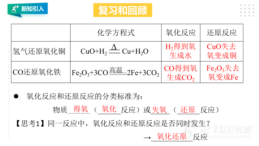 人教版（2019）化学必修一 同步课件 1.3.1 氧化还原反应基本概念（28张ppt）