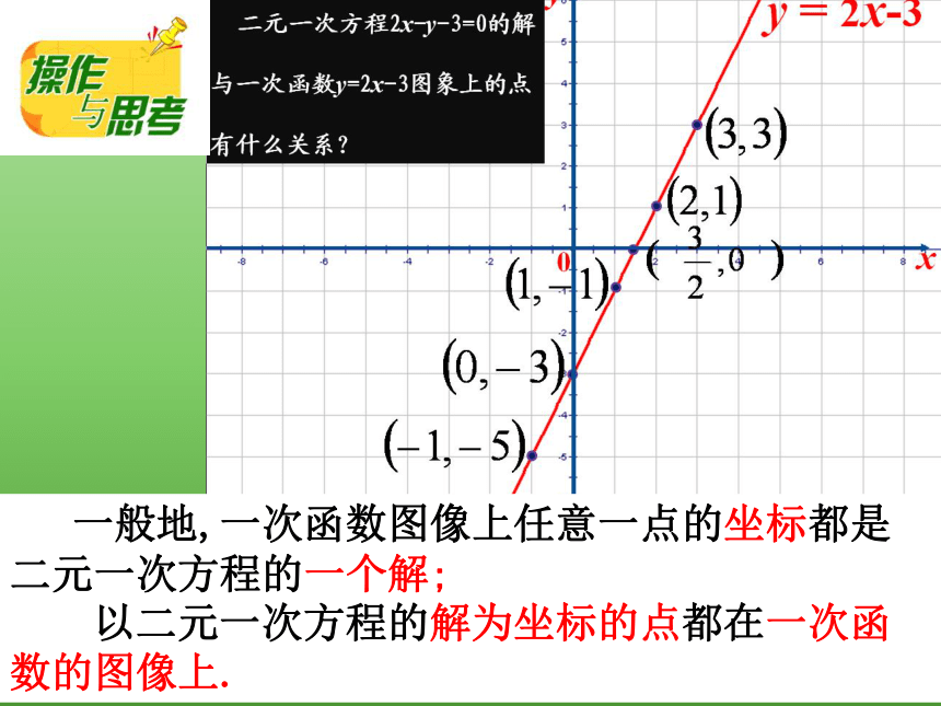 苏科版八年级数学上册 6.5 一次函数与二元一次方程课件（20张）