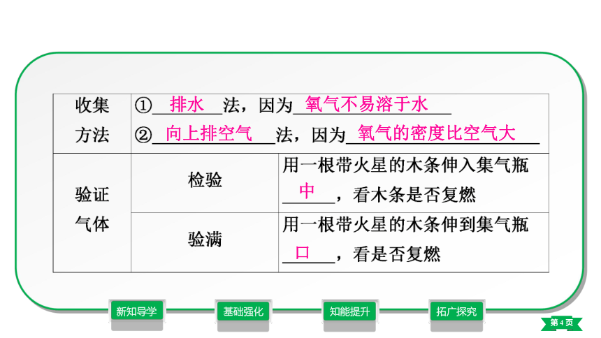 第2单元 我们周围的空气  实验活动1　氧气的实验室制取与性质课件——2021-2022学年九年级化学人教版（24张PPT）上册