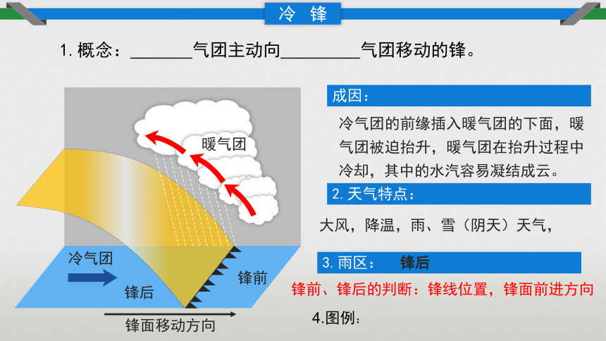 3.3天气系统课件（共105张ppt）