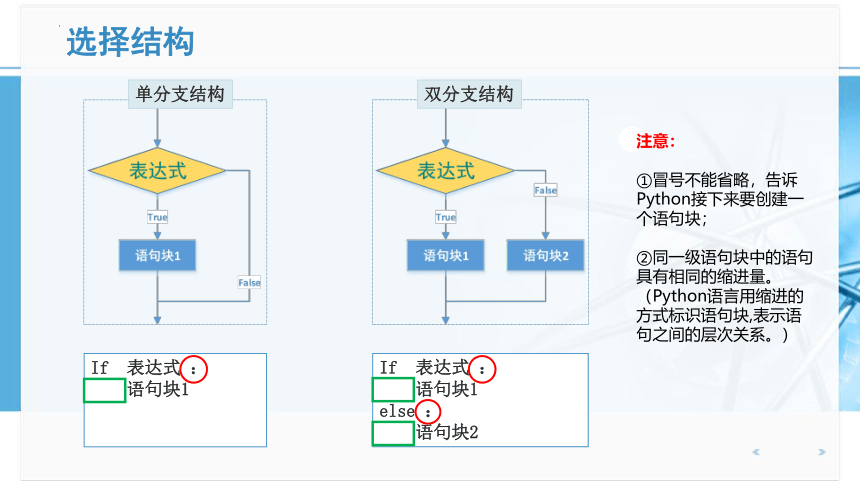 2.3.3 语句与程序结构 课件(共41张PPT) 2022-2023学年人教中图版（2019）高中信息技术必修1