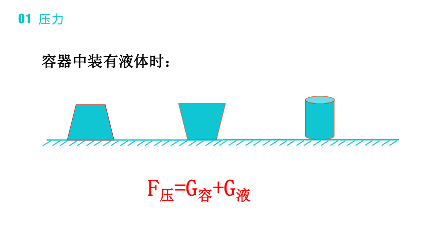 人教版物理八年级下册 第10讲 压强课件（35张PPT）