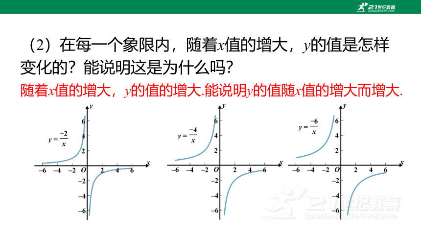 6.2.2 反比例函数的性质 课件(共26张PPT)