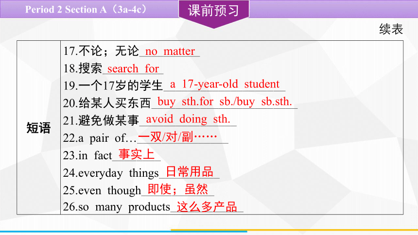 Unit 5 What are the shirts made of  Section A（3a-4c） 课件 (共24张PPT)2023-2024学年人教版英语九年级全一册