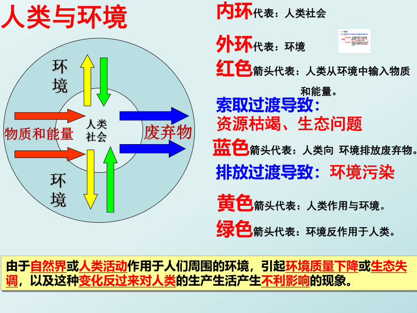 1.2 人类活动与环境问题 课件（24张PPT）