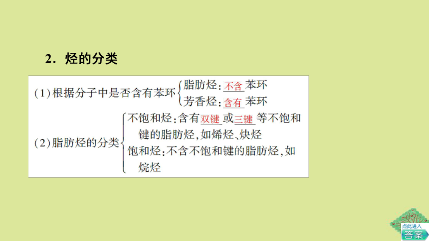 专题3石油化工的基础物质一烃第1单元有机物的结构与分类基次时7脂肪烃的性质课件(共78张PPT)2022-2023学年高二化学苏教版（2019）选择性必修3