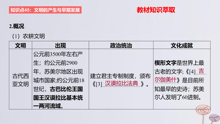 2024版高考历史一轮复习 教材基础练 第九单元 从古代文明的产生到中古时期的世界 第1节 古代文明的产生与发展 课件(共41张PPT)