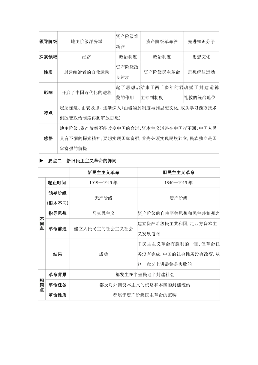 部编版历史八年级上册同步学案：第四单元 新民主主义革命的开始  总结提升（含答案）